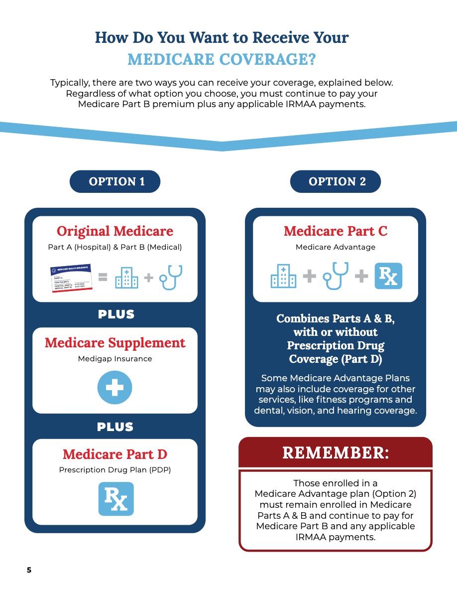 Health and Medicare Plans » Custom Healthcare - Mary Beth Biffl